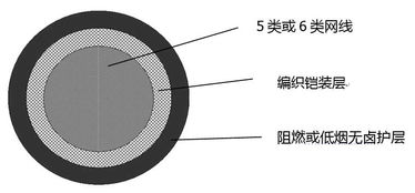 CAT5e 4×2×0.5 / 4×2×0.56 船用網(wǎng)線電纜產(chǎn)品結構圖詳解